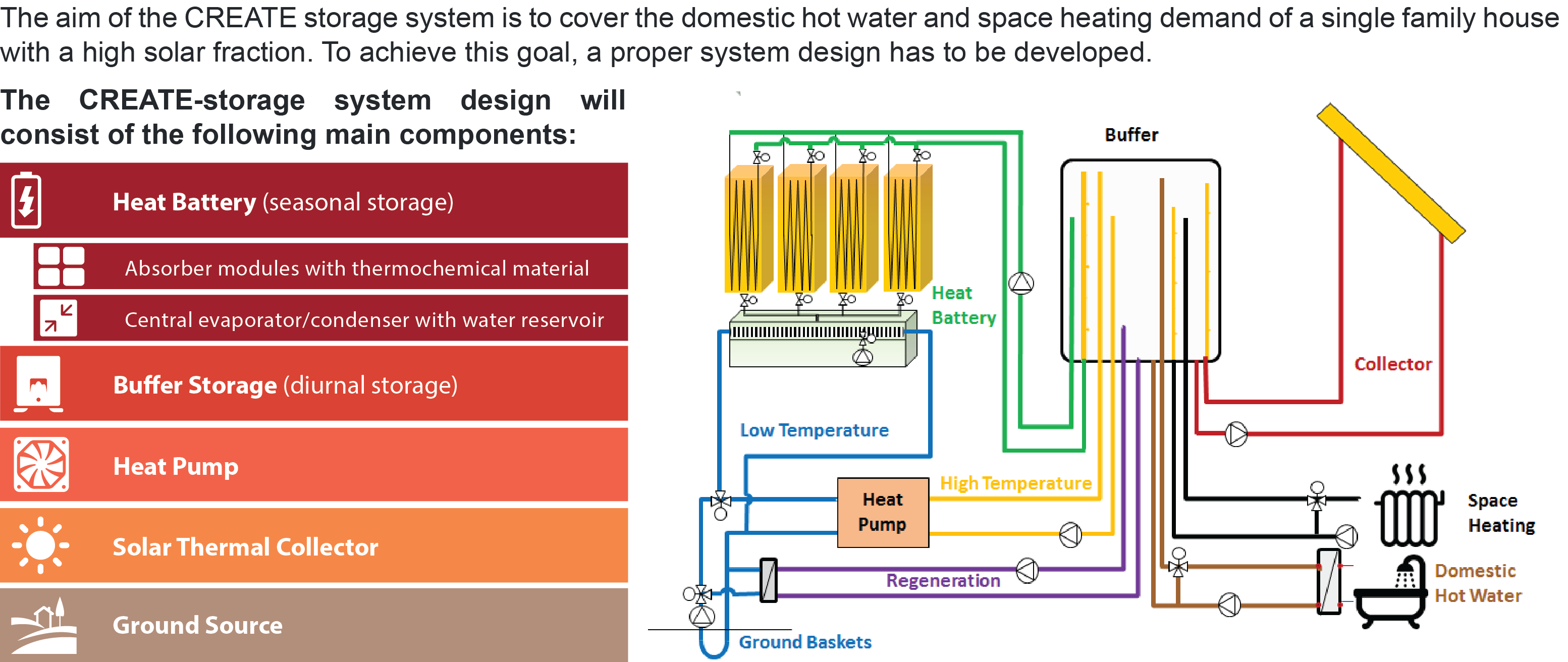 System design 4 2